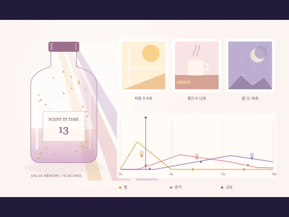 시간의 향 · SCENT IN TIME — 플레이 영상과 화면 1